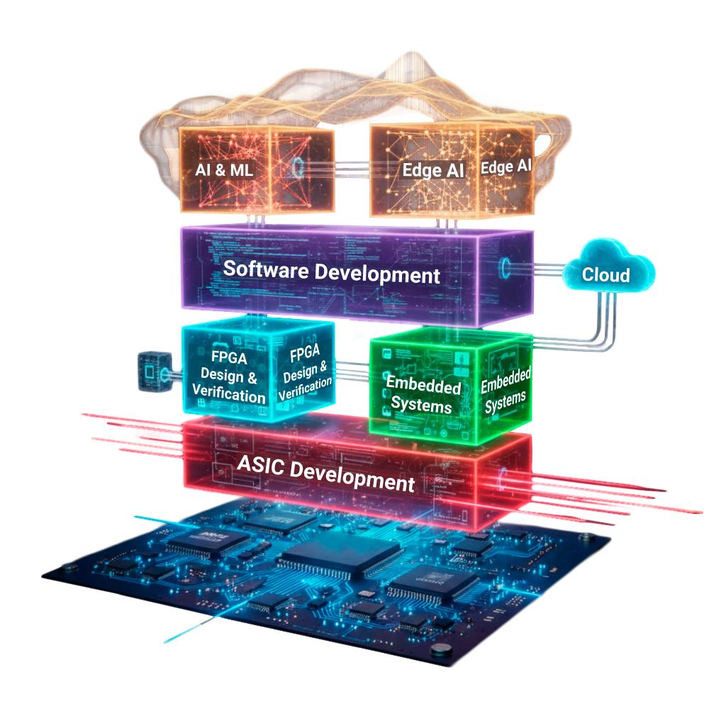 Our current stack
